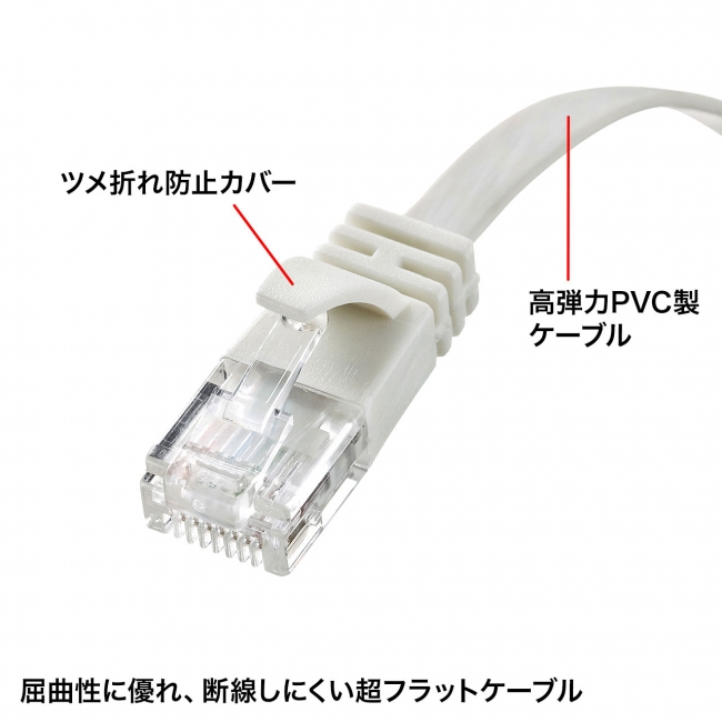 ランキング第1位 まとめ サンワサプライ アンダーカーペットLAN