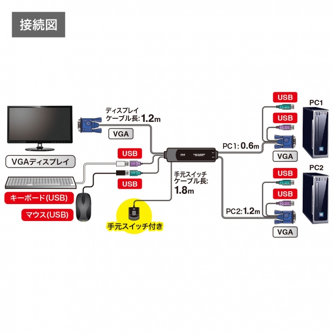 SW-KVM2WVUN