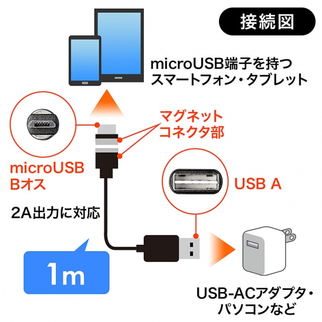 500-USB060