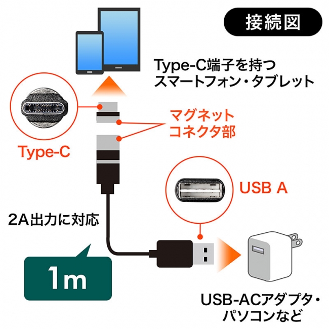 500-USB063