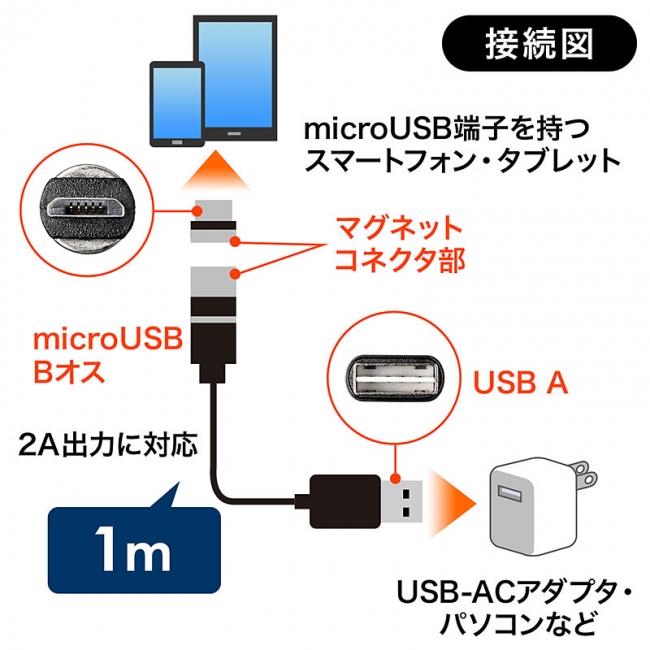 500-USB062