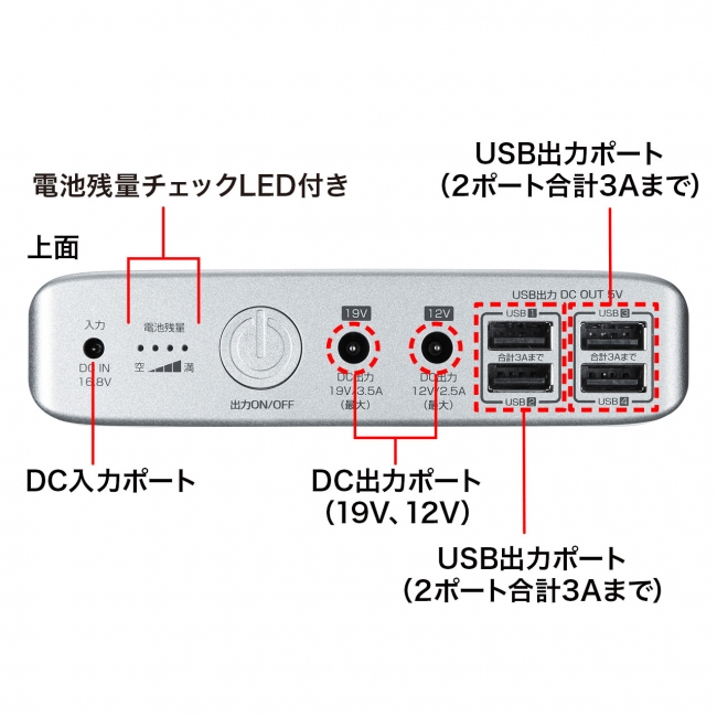 ノートパソコンの外付けバッテリーとしても使えるモバイルバッテリーを発売 サンワサプライ株式会社のプレスリリース