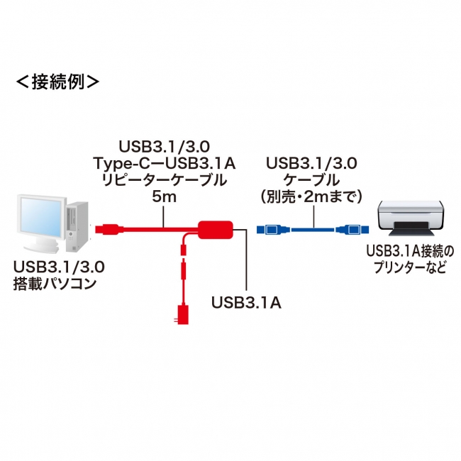 KB-USB-RCA305