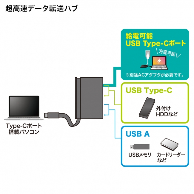 USB-3TCH17BK