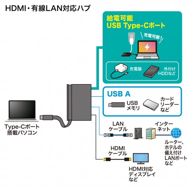 USB-3TCH16BK