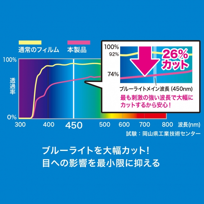 ブルーライトカット対応