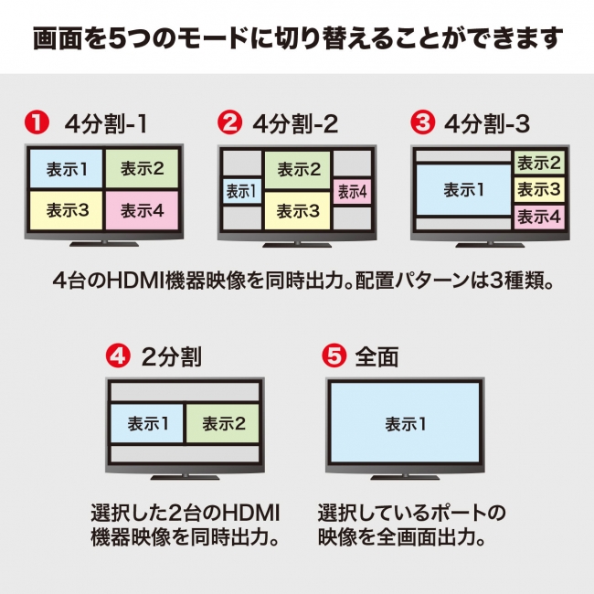 こんなの欲しかった！子画面ワイプ表示可能！ 4つの映像を1画面に表示