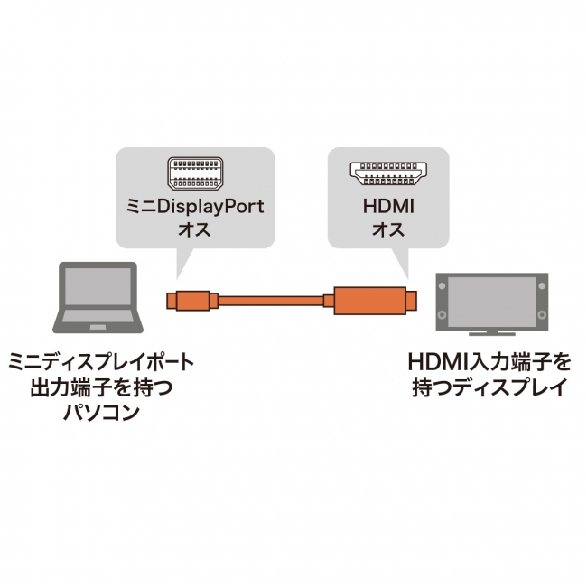 KC-MDPHDRAシリーズ