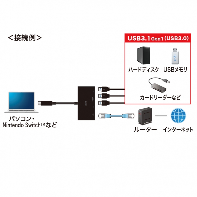 USB-3TCH19ABK