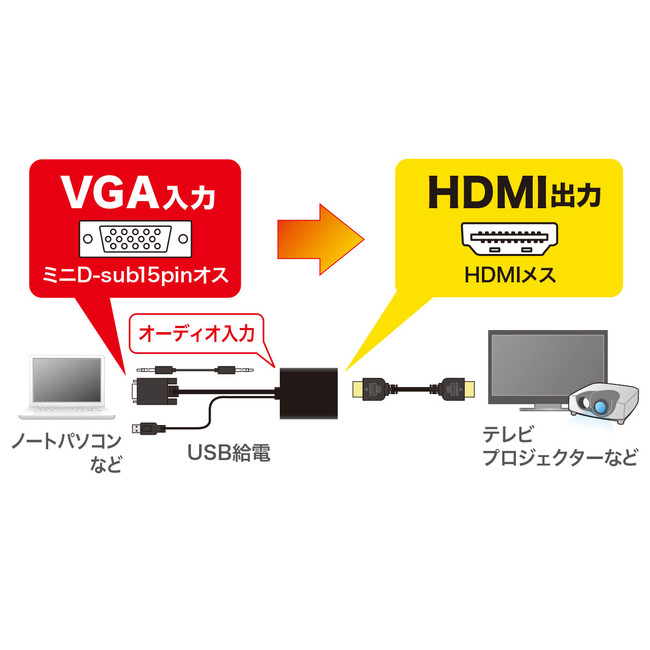 VGA-CVHD7