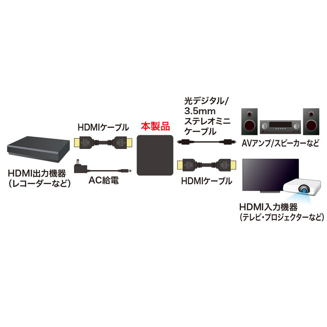 SALE 98%OFF サンワサプライ  VGA信号HDMI変換コンバーター VGA-CVHD7