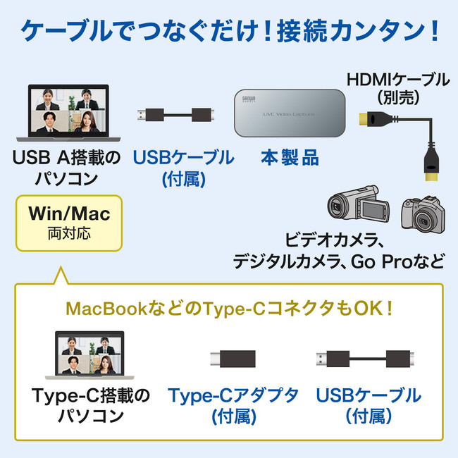 ビデオカメラやデジカメをWEBカメラとして使えるUSB-HDMIカメラアダプタを発売｜サンワサプライ株式会社のプレスリリース