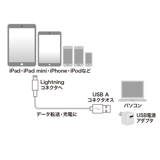 Apple社MFi認証取得のライトニングケーブルを発売｜サンワサプライ株式会社のプレスリリース