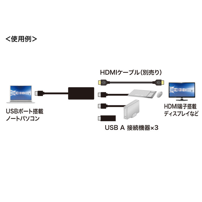 USB-3H332BK