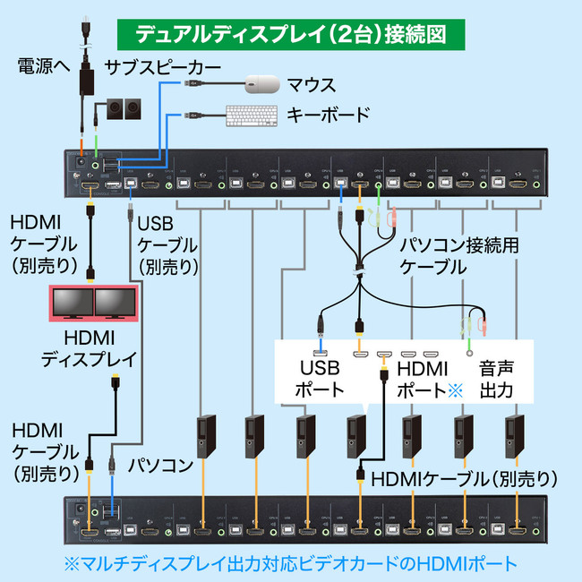 最大98％オフ！ HDMI対応パソコン自動切替器 8:1 SW-KVM8HU