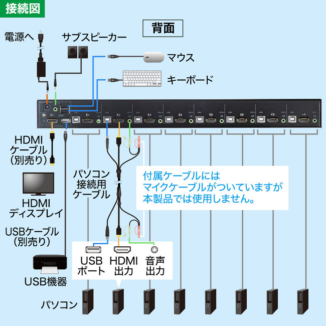 1組のマウス キーボード Hdmiディスプレイで8台のパソコンを操作できるパソコン自動 切替器と専用接続ケーブルを発売 サンワサプライ株式会社のプレスリリース