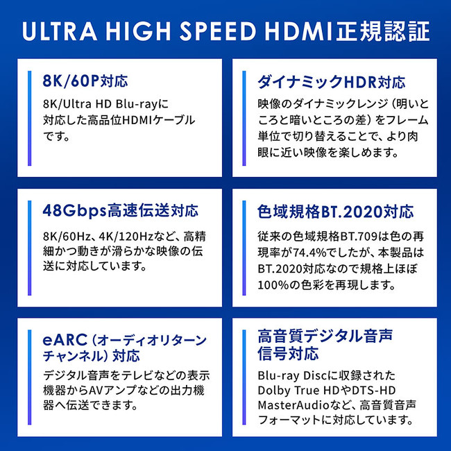 8K映像にも対応するUltra High Speed HDMI® Cable認証取得済HDMIケーブル を12月17日発売｜サンワサプライ株式会社のプレスリリース