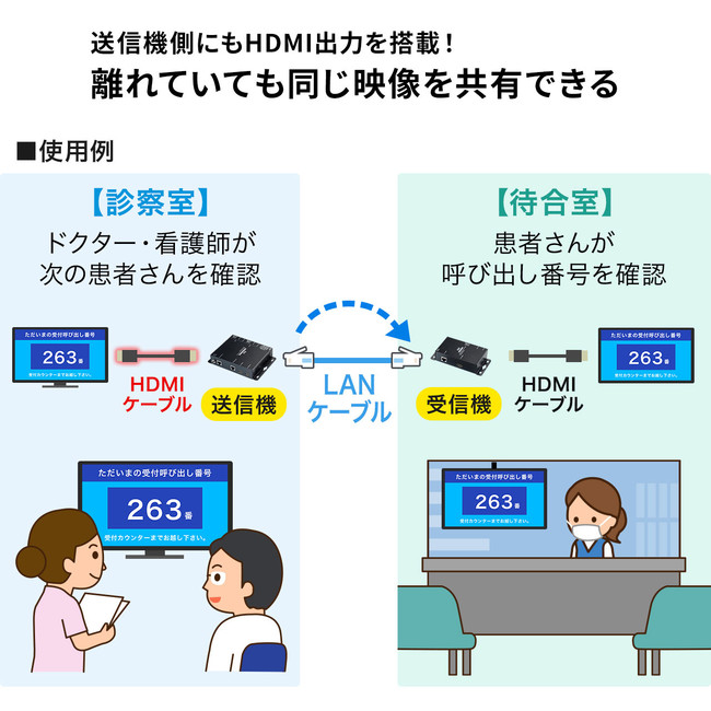 HDMI信号を最大100mまで分配・延長できるPoE対応エクステンダーを発売 ｜サンワサプライ株式会社のプレスリリース