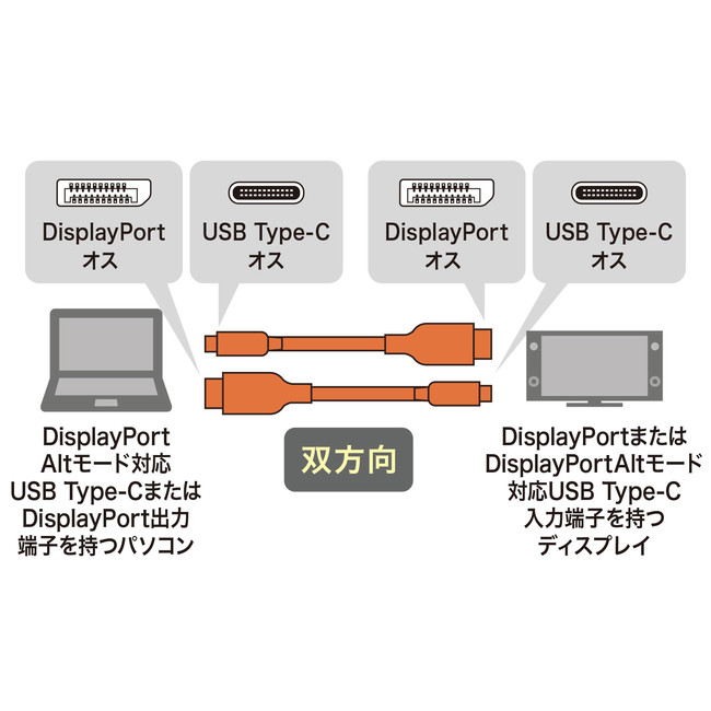 ハイクオリティ サンワサプライ DisplayPort 1.4 ACTIVEケーブル 10m KC-DP14A100