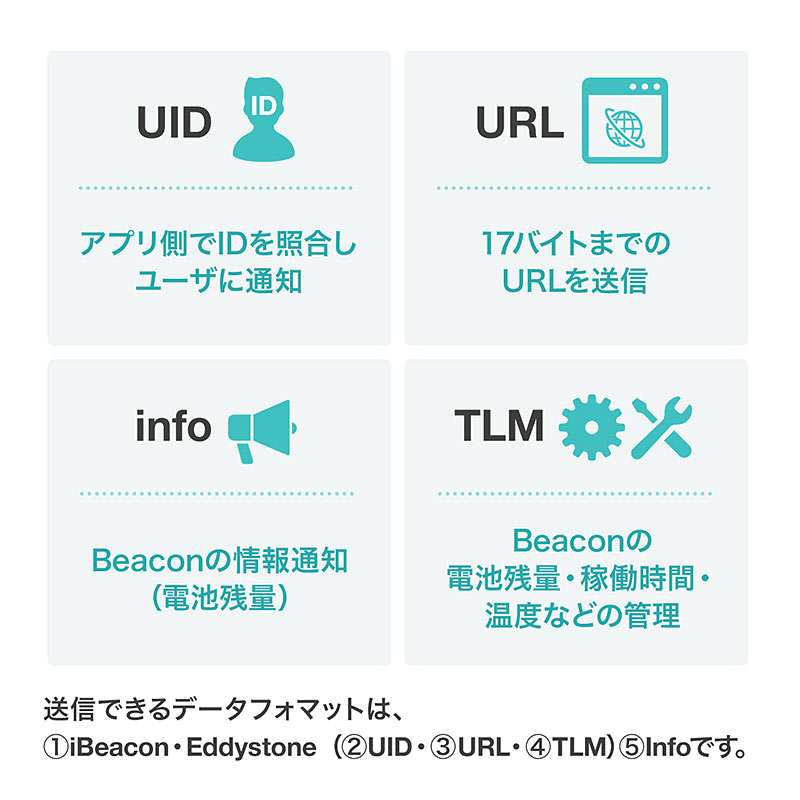ひとつのビーコンで最大6種発信できるマルチアドバタイズbleビーコンを5月26日発売 サンワサプライ株式会社のプレスリリース