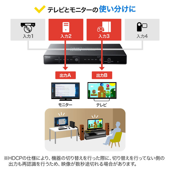 4台のHDMI機器を切り替えて2画面に映像を出力できる4K/HDR対応