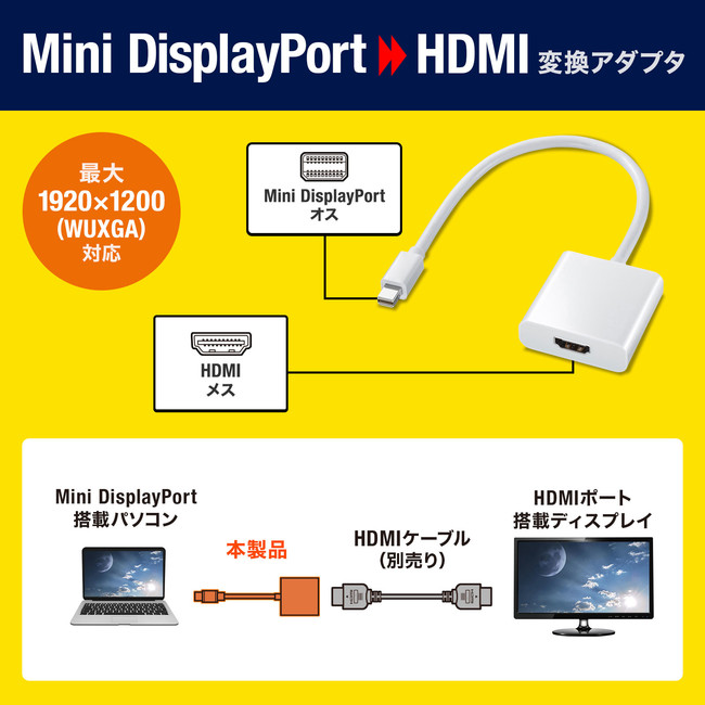 DisplayPort、Mini DisplayPortからディスプレイに出力するための変換 