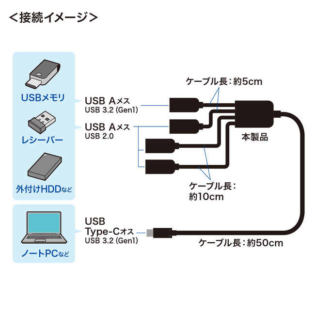 USB-3TC436BK