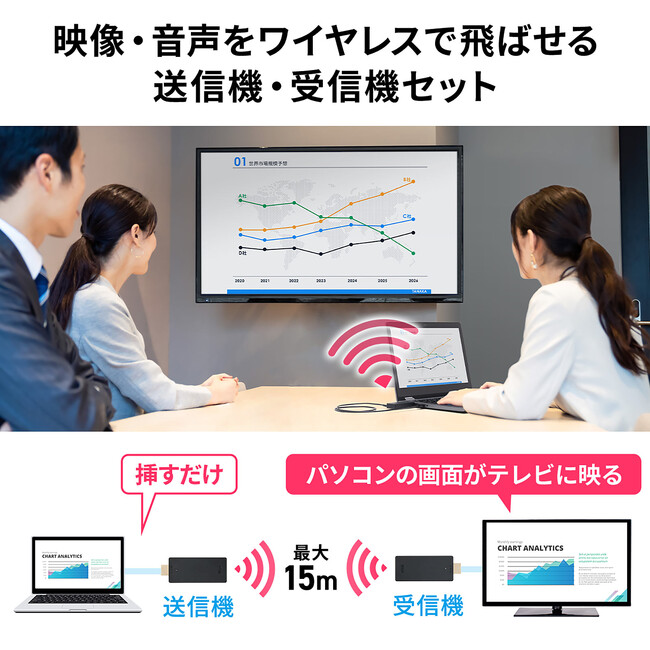 ASCII.jp：フルHD映像を15m無線伝送できる、ワイヤレスHDMI ...