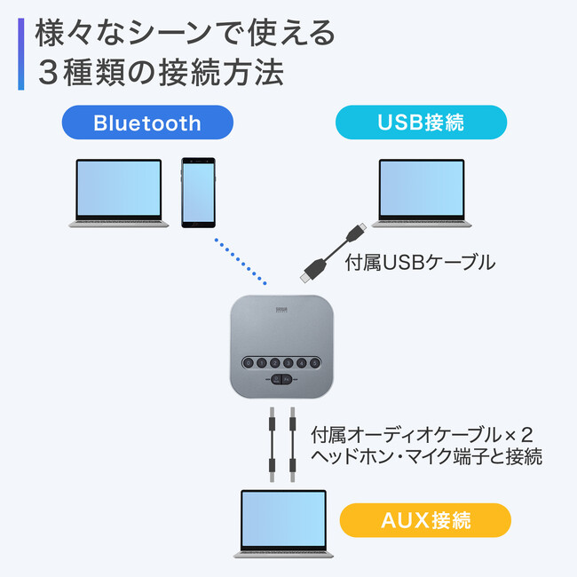 サンワサプライ製スピーカーフォンを最大6台接続できる専用レシーバー