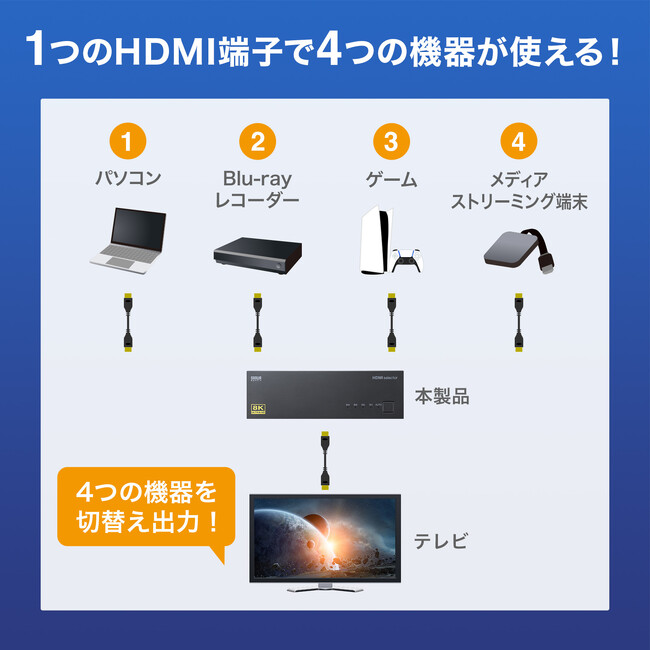 SW-HDR8K41L SW-HDR8K41L