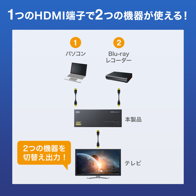 SW-HDR8K21L SW-HDR8K21L