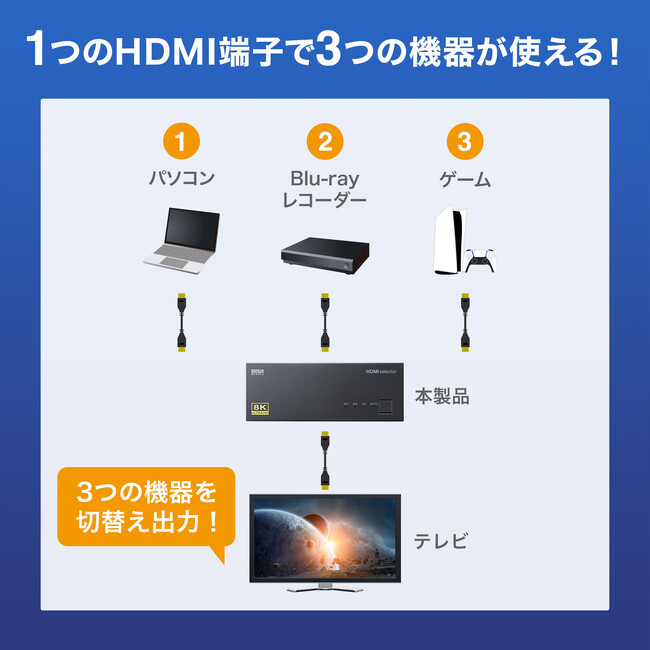 SW-HDR8K31L SW-HDR8K31L