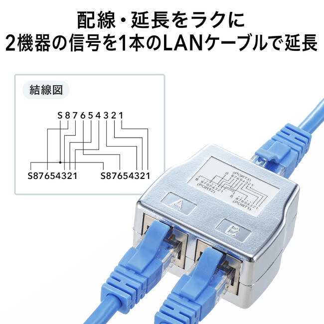 LANケーブルの配線・延長をラクに！2分岐できるLAN中継アダプタを8月3