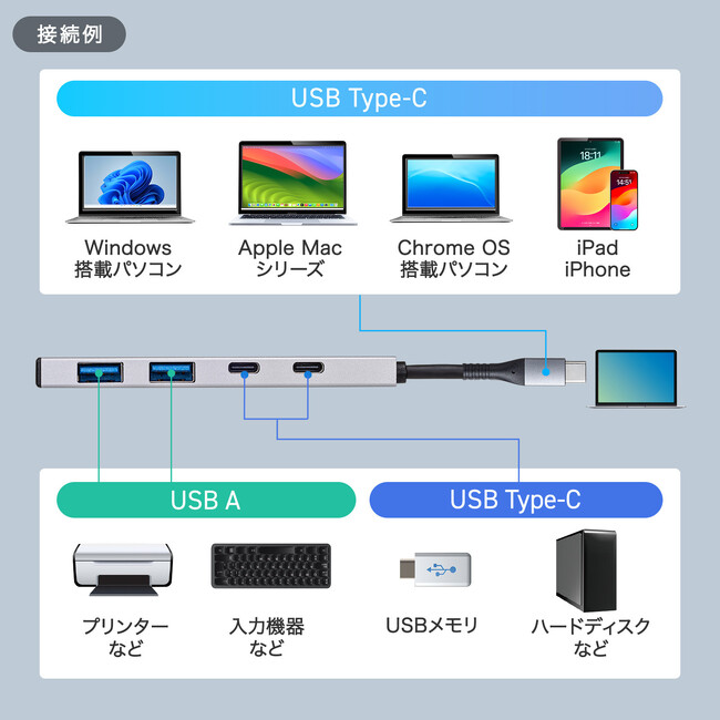 USB-10TC14SV