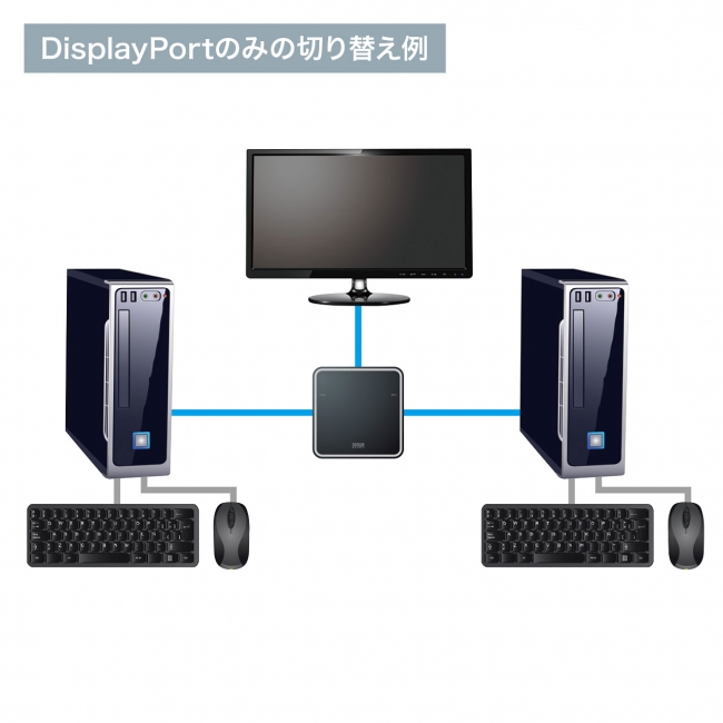 2台のパソコンで1台のディスプレイを共有できるDisplayPort対応切替器を発売。｜サンワサプライ株式会社のプレスリリース