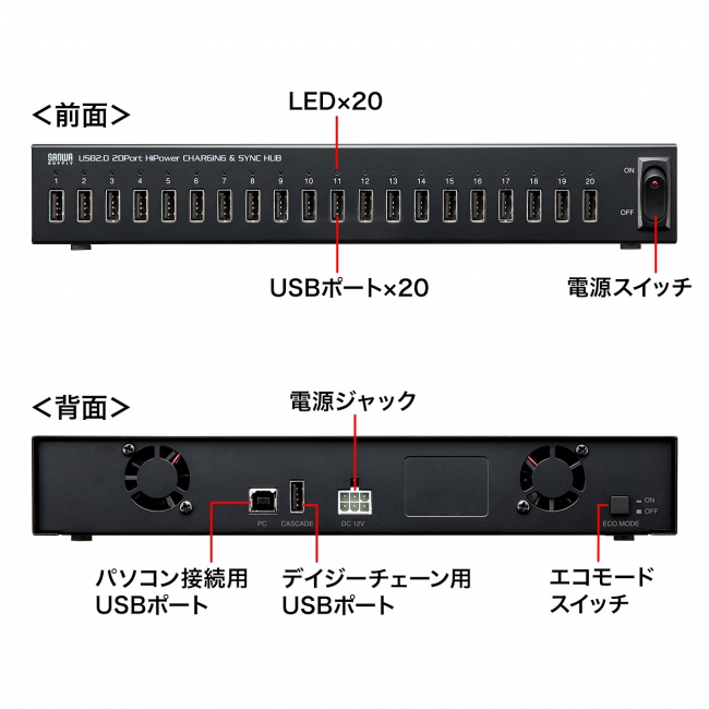 USB-2HCS20