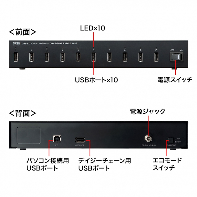 USB-2HCS10