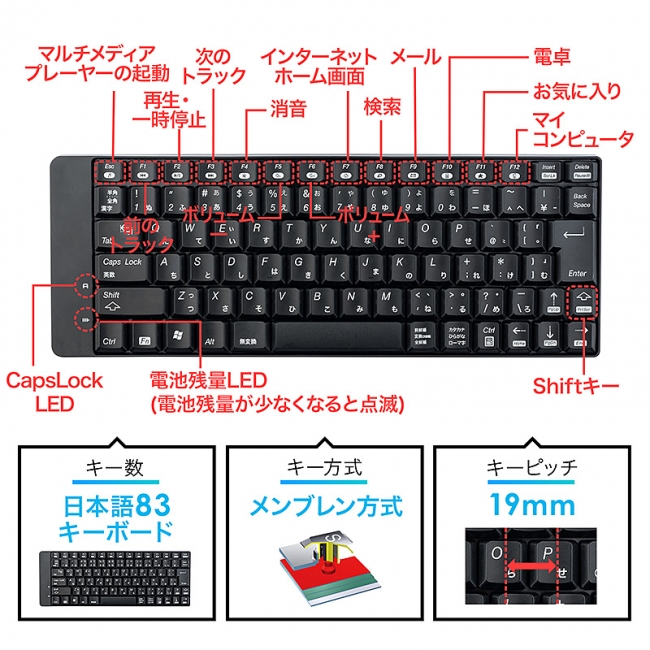 無駄を省いたコンパクト設計のワイヤレスキーボード マウスセットを5月18日発売 サンワサプライ株式会社のプレスリリース
