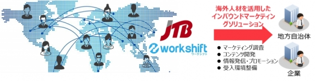 ワークシフトとjtbがインバウンド領域で業務提携 ワークシフトのプレスリリース