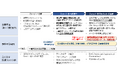 EMLink Intelligence(AIエージェント機能)をリリース
