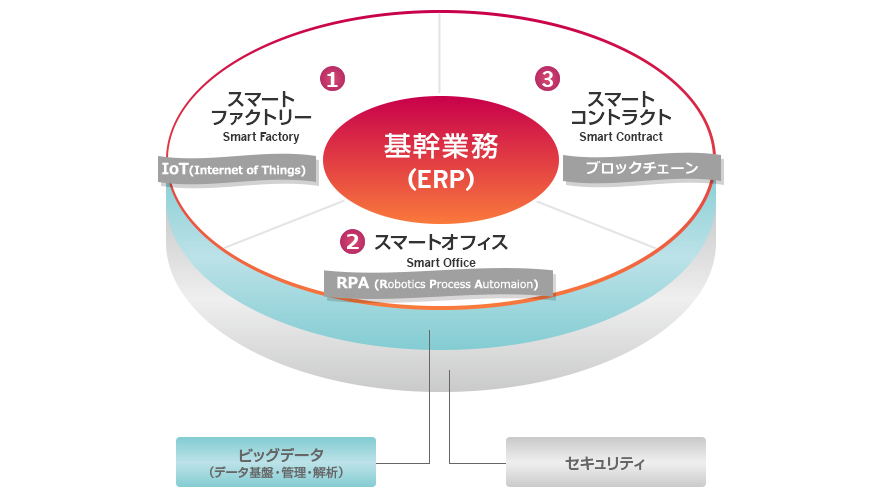 RPAプラットフォーム UiPathの導入サービス開始