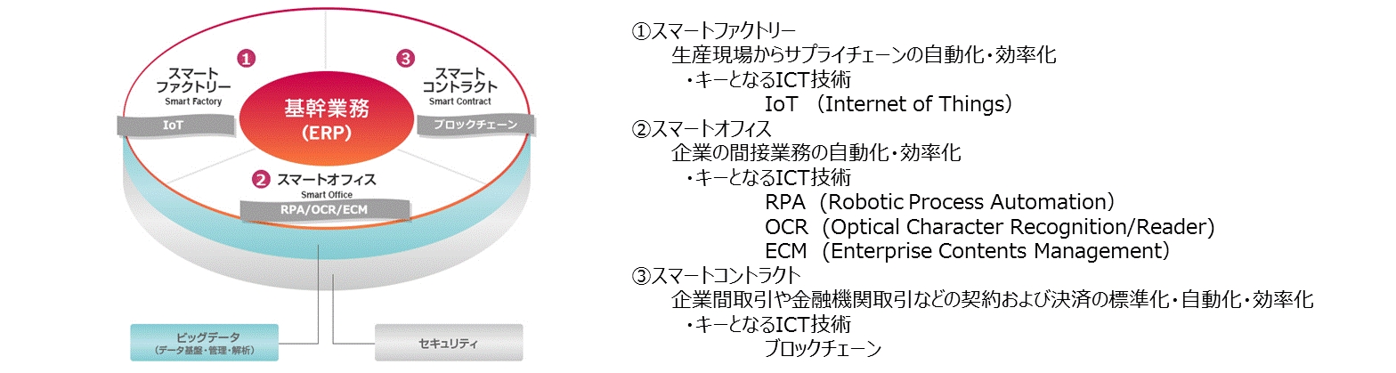 テクノスジャパン、エンタープライズドキュメント管理プラットフォーム大手 オープンテキスト株式会社とパートナー契約を締結