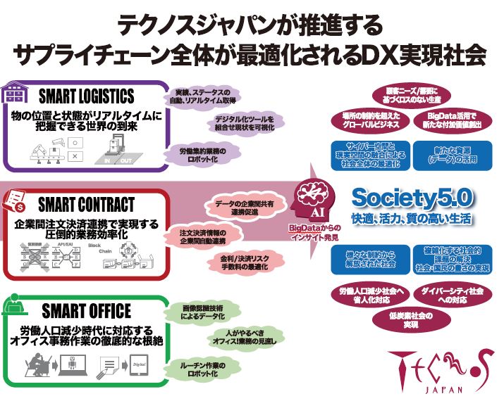 テクノスジャパン「スマート工場 EXPO」に出展