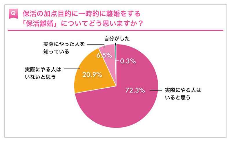 離婚してでも保育園に入りたい 母親たちの保活戦争はまだまだ続く 17年保活実態調査 株式会社キッズライン Kidsline Inc のプレスリリース