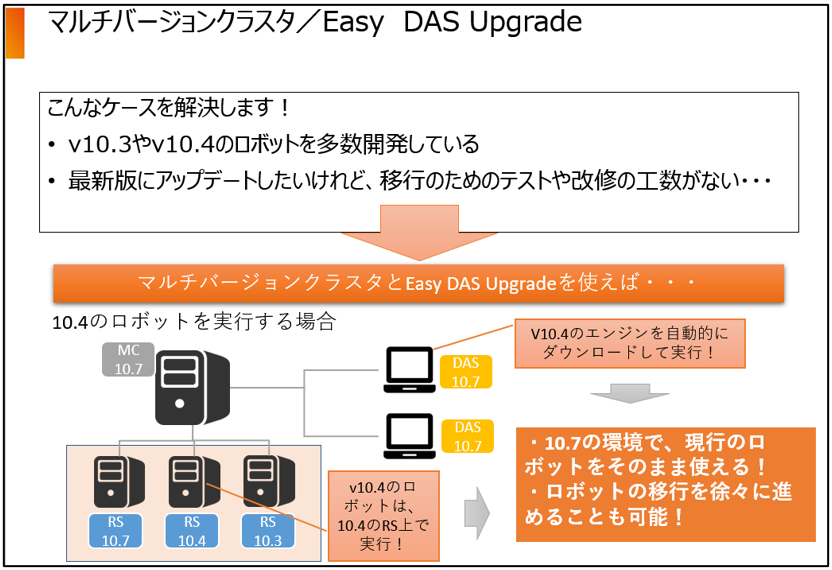 RPAテクノロジーズ「BizRobo!」のユーザービリティ向上を実現　「BizRobo! Basic」新バージョンを6月15日(月)より提供開始