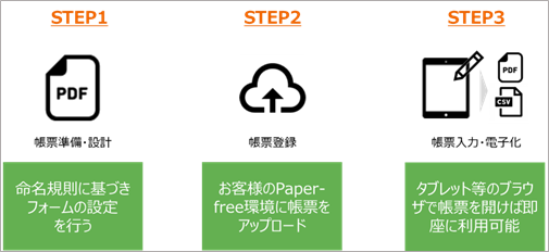 RPAテクノロジーズ、OCRを超克し、人を紙処理から解放する　最新の電子ペーパーソリューション「BizRobo! Paper-free」クラウドサービス 2020年6月18日より提供開始