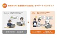 名古屋大学医学部附属病院がBizRobo!活用で、看護現場の業務効率化を達成