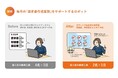 いしが在宅ケアクリニックがBizRobo!活用で、在宅医療に関わる書類作成工数を大幅削減