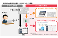 オープンが自治体対象の「DX体感パック」を提供開始