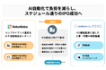 オープンの「RoboRoboコンプライアンスチェック」と社会保険労務士法人クラシコが業務提携